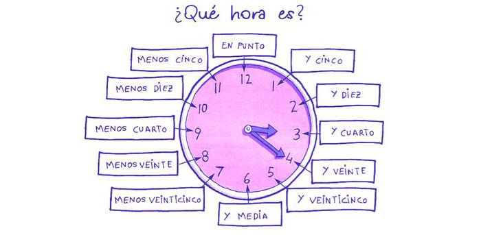 Сколько сейчас времени на испанском? 